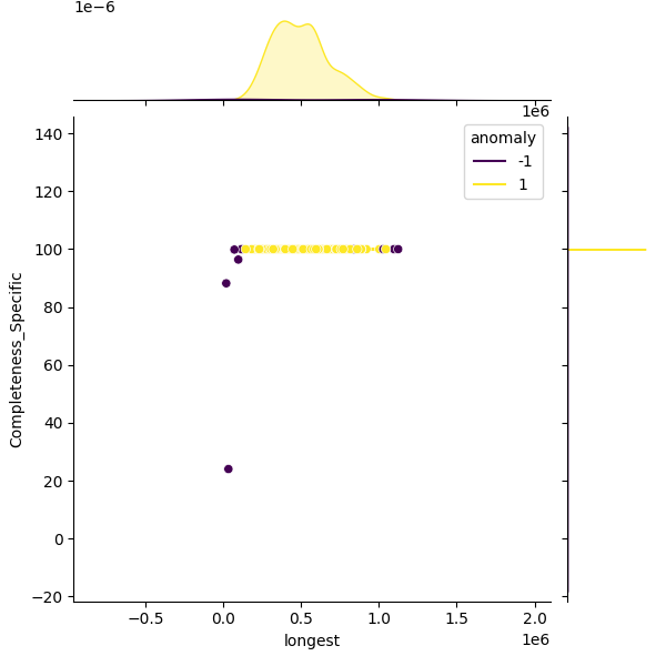 Moraxella bovoculi_sample_longest_Completeness_Specific.png